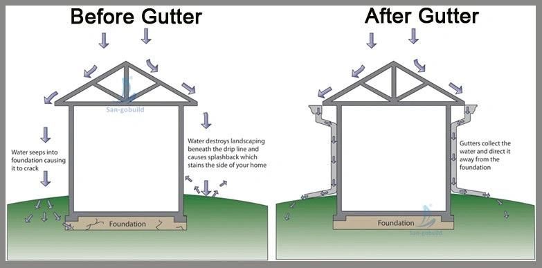 Gutters for Manufacturing Latex Tubes Gutters Rainwater PVC