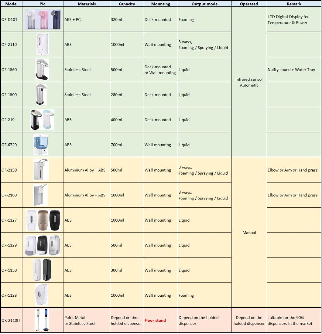 Battery Power Supply Soap Dispenser Soap Container Indicator Light