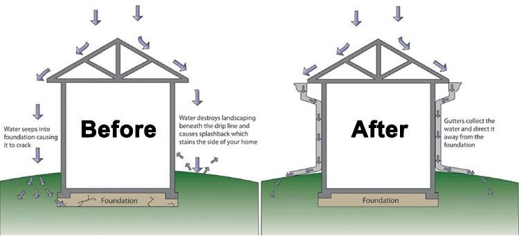 Aluminum Gutter System Black PVC Drainage Pipe 90/135 Degree Outside/Inside Corner