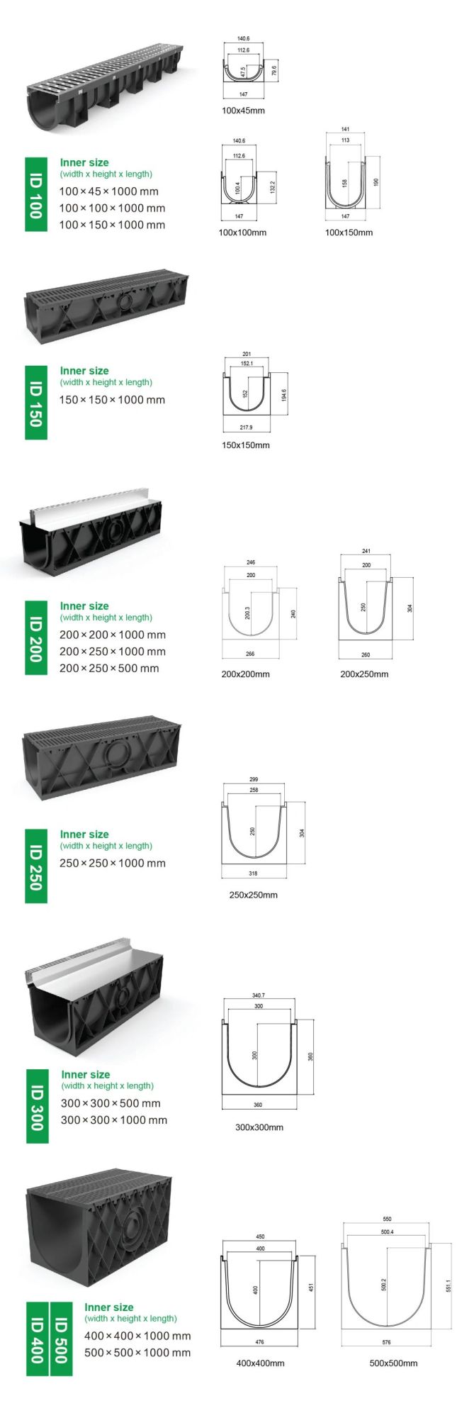 HDPE Drain Channel Plastic Surface Water Drainage with Plastic Drain Cover