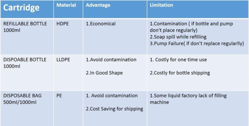 Wholesale Custom Automatic Liquid Foam Spray Soap Dispenser