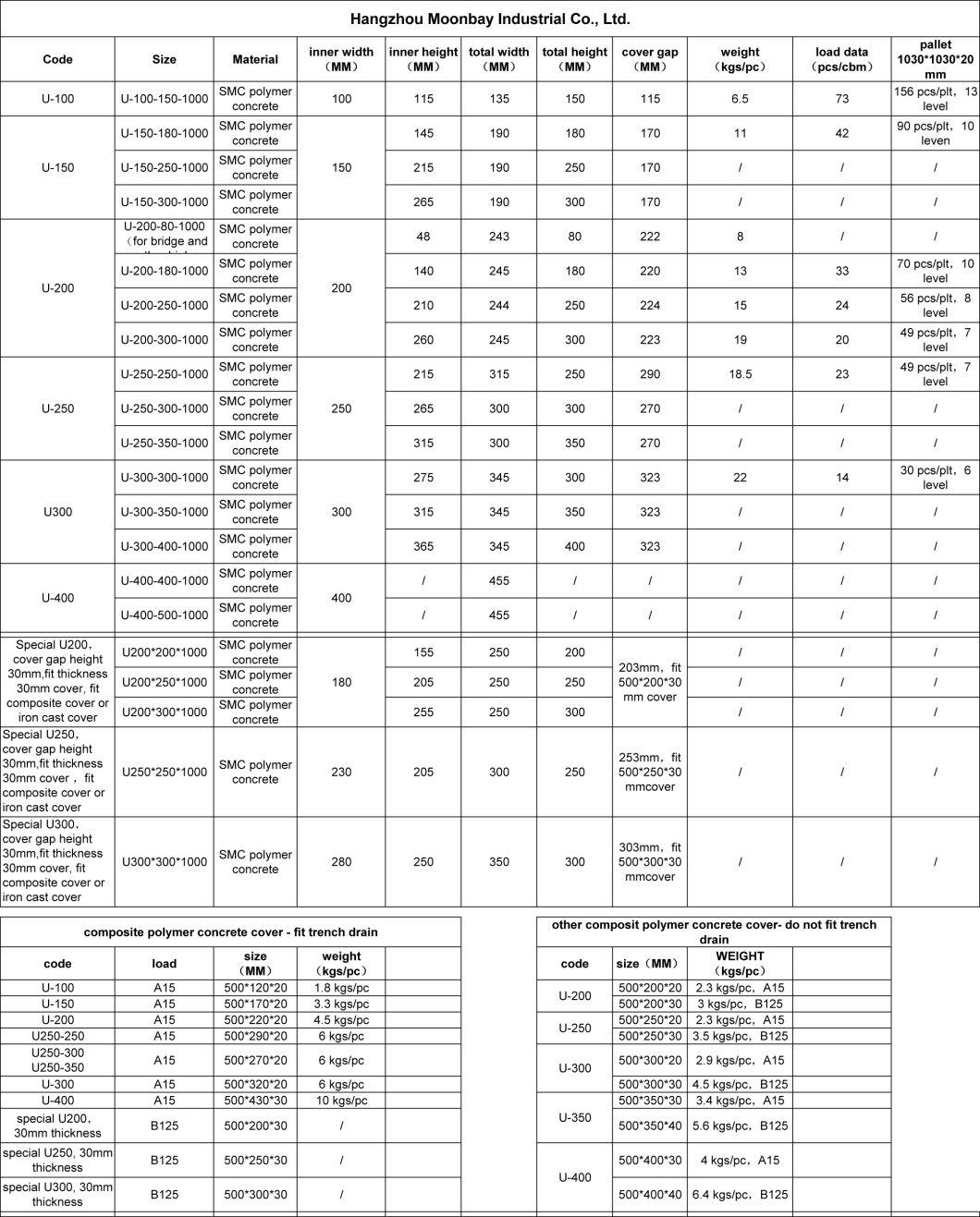 Polymer Concrete Drainage Channel