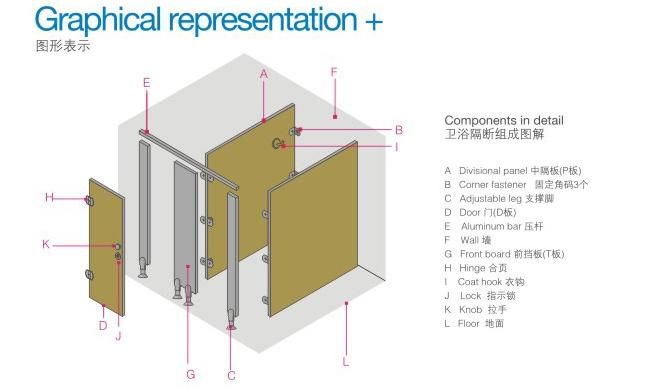 Toilet Partion System Hardware HPL Board Project Hardware