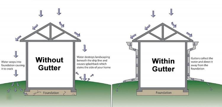 Home Roof Materials Mole Roof Gutter & Downspout System K Style Gutter Elbow