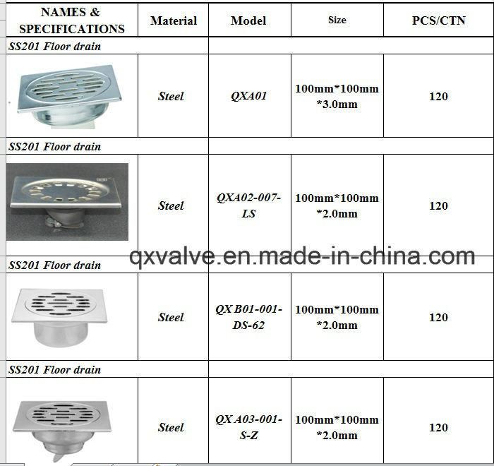 Ss201 and SS304 Floor Drain Use for Drain Water Sanitary Use!