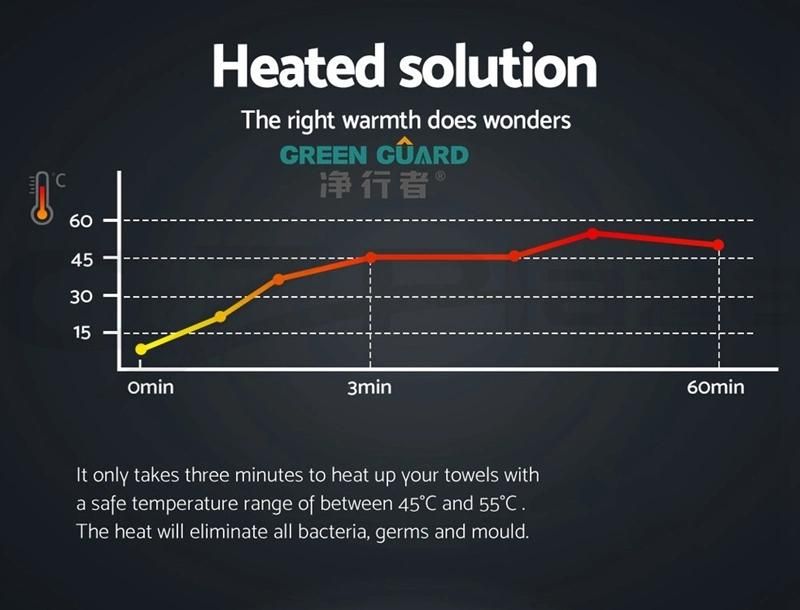 1-24 Hours Timer Set WiFi Control Towel Warmer Rails Heated WiFi Heating Towel Rails