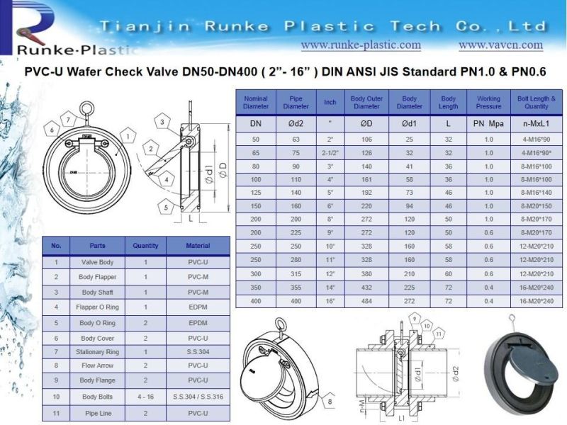 High Quality Plastic Non Return Check Valve (NRV) UPVC Wafer Check Valve PVC Swing Check Valve DIN ASTM JIS Standard DN20mm to DN400mm