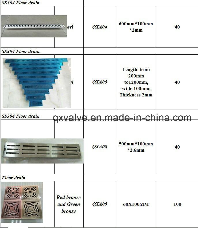 304 Stainless Steel Concrete Floor Drain