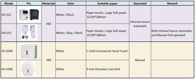 Plastic Toilet Tissue Dispenser Automatic Paper Towel Dispenser