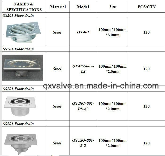 Sanitary Products New Product Exhaust Floor Drain!