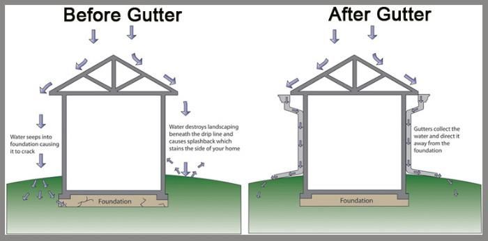 PVC Rain Gutter UV-Resistant Building Material Vinyl Roofing Gutter Drop Outlet