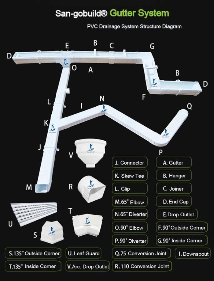 Plastic Roofing Drain Material Lightweight Rainwater Collecting Channel PVC Downpipe Fixing Clips