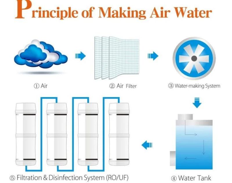 50 Liters Air to Water Machine for Office 220V