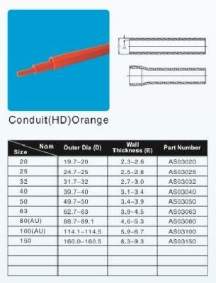 PVC Conduit Pipes for The Australian Market