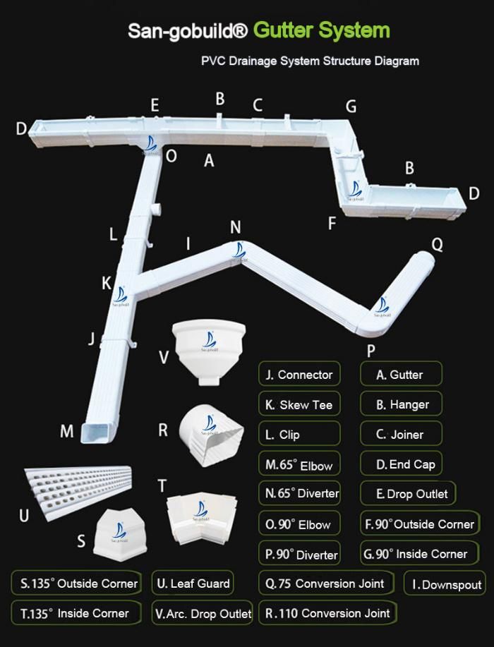 K Style Roofing Gutter PVC Drainage Products Home Need Rain Water Tube and Downspout Outside Corner