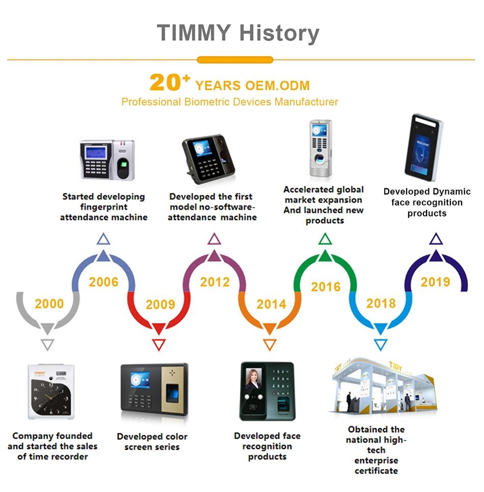 Timmy K9 PRO Automatic Hand Sanitizer Dispenser