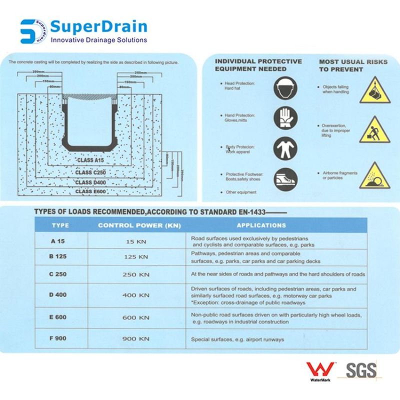 Polymer Concrete Trench Drain with Ductile Iron Grating for Surface Gully Drainage System