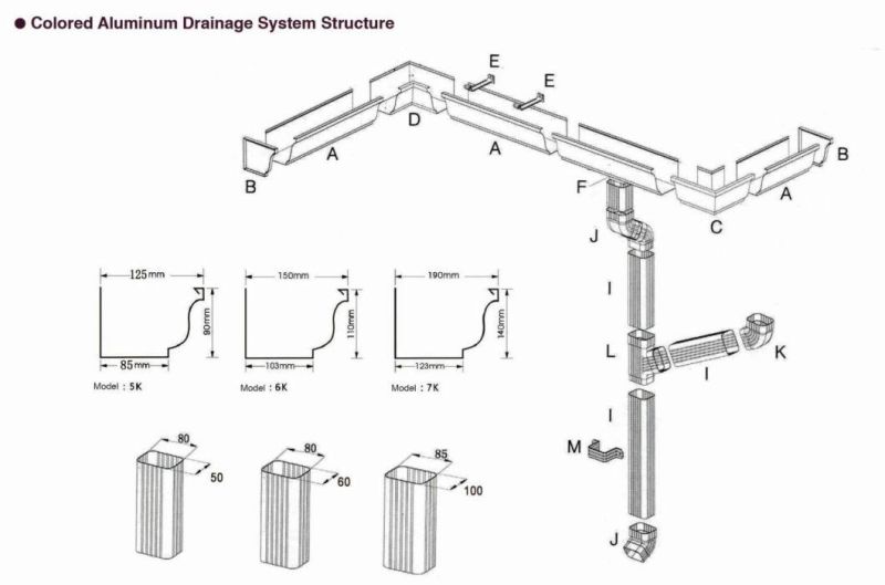 China Wholesale Rain Gutters and Downspout