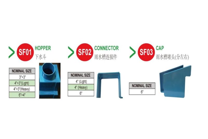 High Quality PVC Drainage Fitting Rain Gutter Hopper