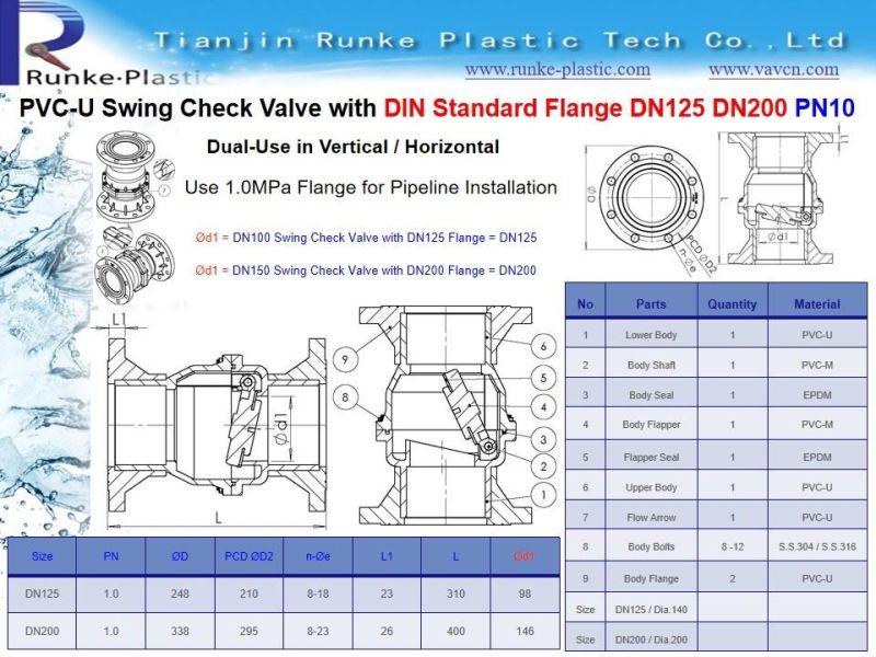 High Quality Plastic Non Return Check Valve (NRV) UPVC Wafer Check Valve PVC Swing Check Valve DIN ASTM JIS Standard DN20mm to DN400mm