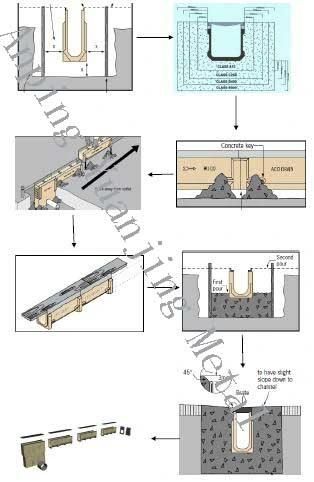 Polymer Concrete Linear Drain Trench with Stainless Steel Grating Cover