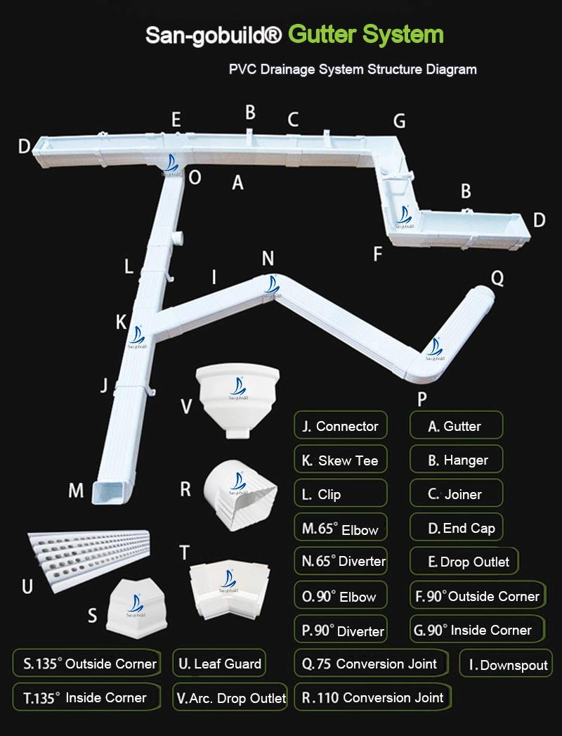 Light-Weight White PVC Gutter Color Remain Inlet Funnel for Rain Drain Water with Soncap