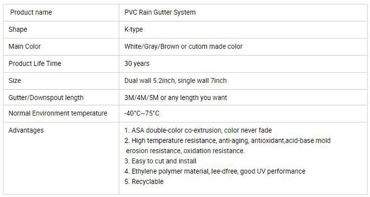 San-Gobuild PVC Rainwater Gutters for Roof Drainage