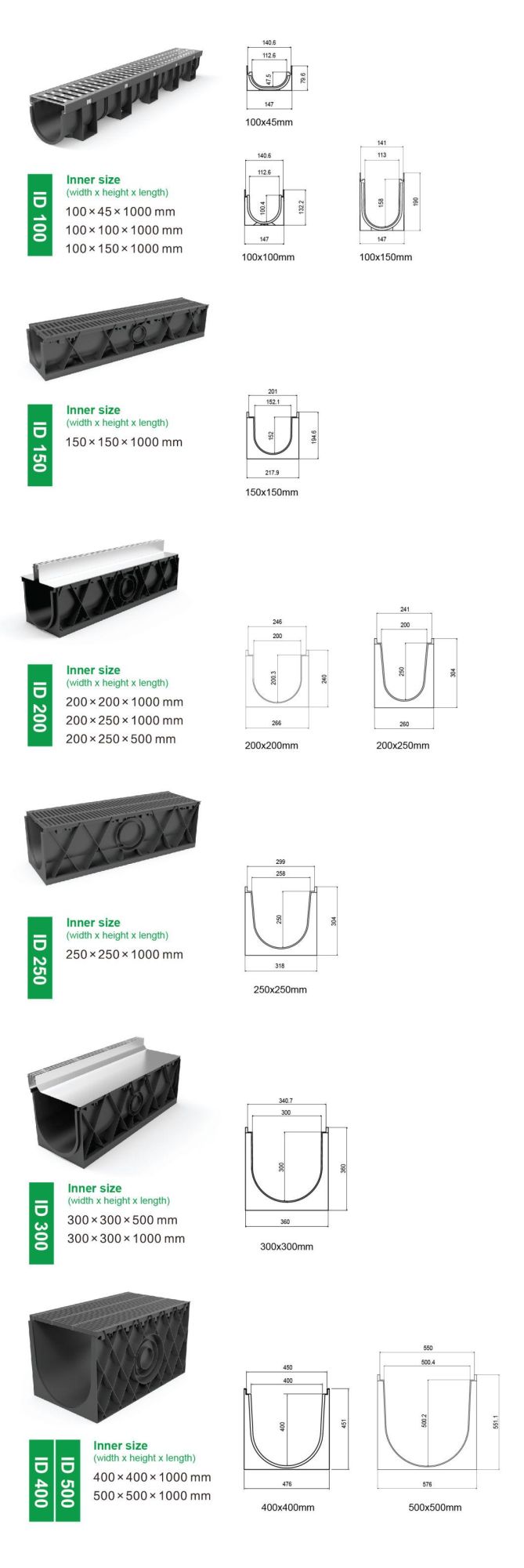 100X100mm Surface HDPE Drainage Drain Channel for Pedestrain