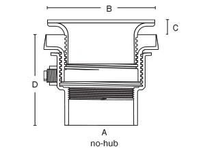 Brass Ring Strainer Floor Drain
