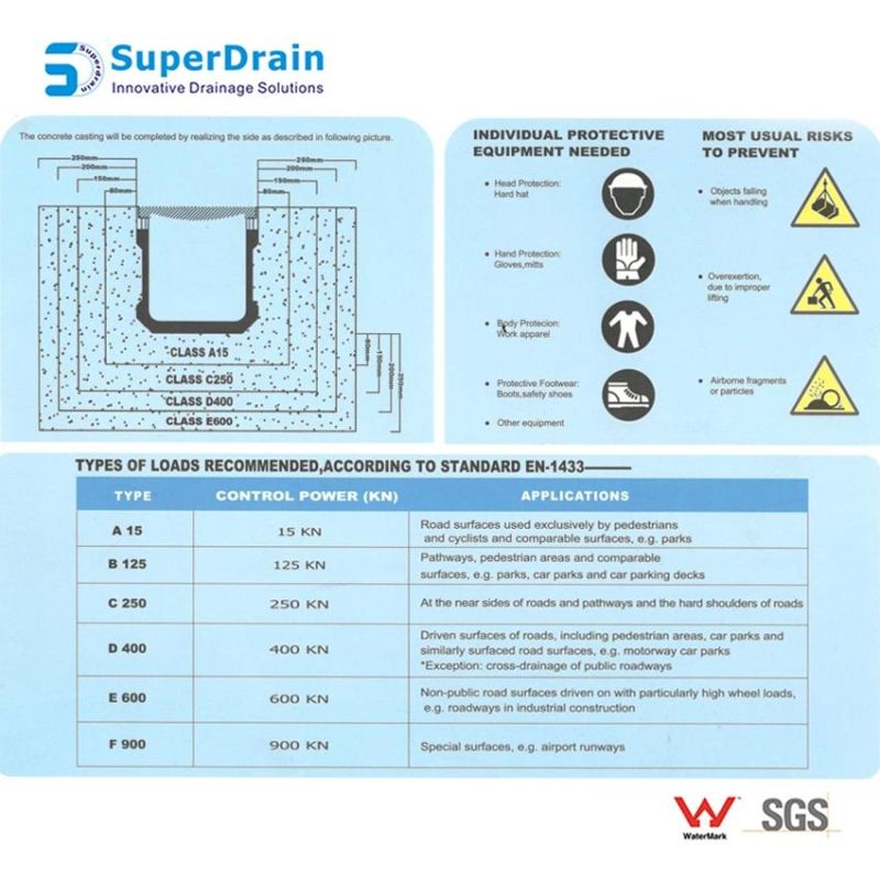 High Quality Garden Polymer Concrete Gutter Drainage Covers Rain Water Drain