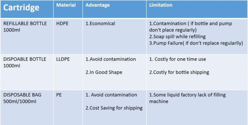 Factory Price OEM Manual Hand Foam Liquid Soap Dispenser