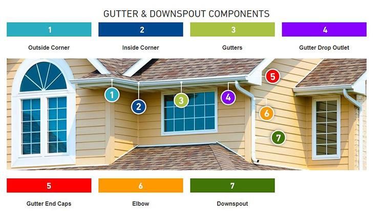 San-Gobuild PVC Rainwater Gutters for Roof Drainage