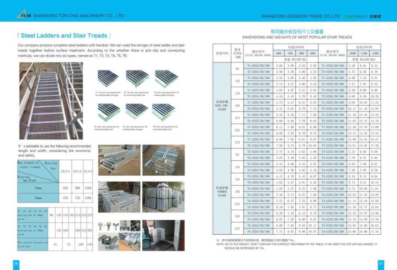 Galvanized Heavy Duty Steel Drainage Grating for Australia